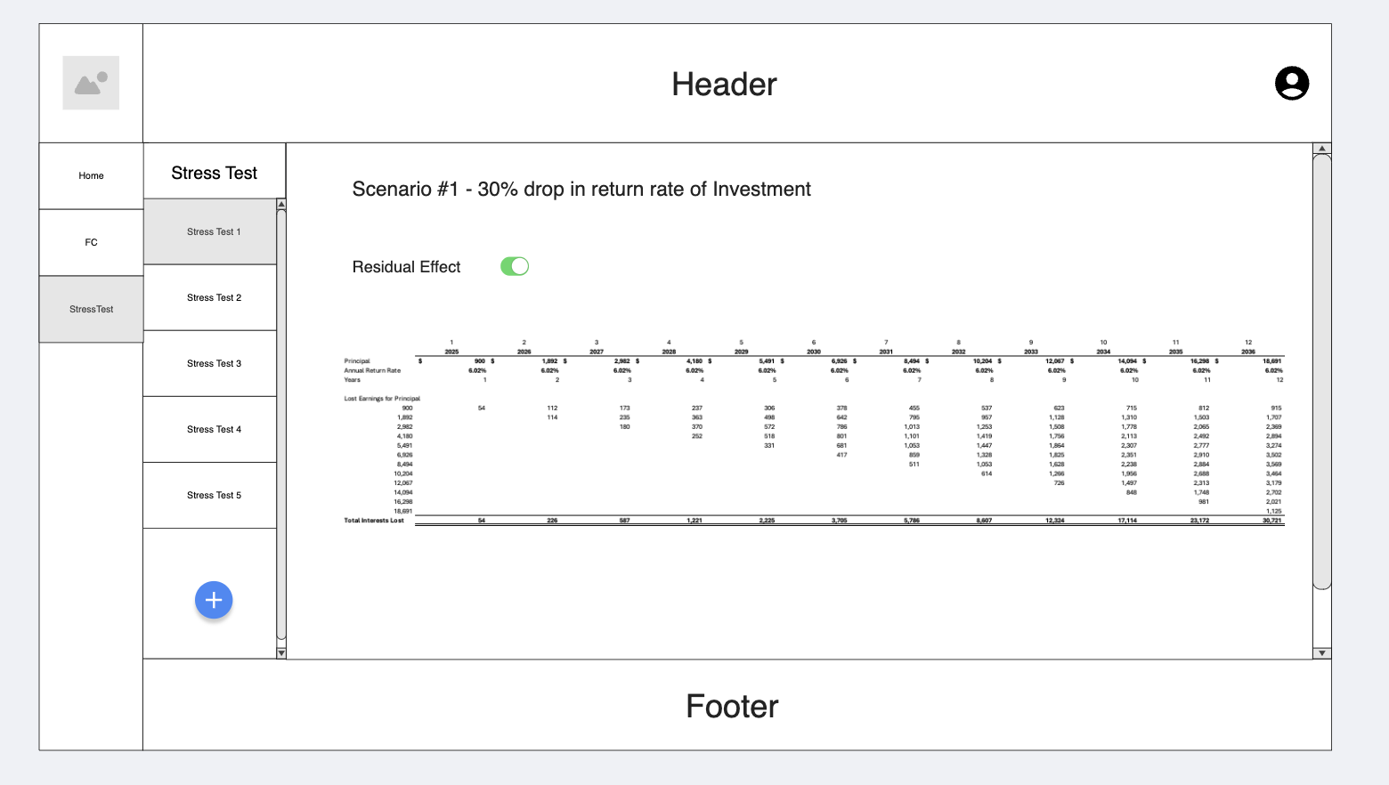 Analyst Effects